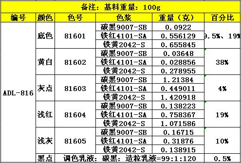 ADL-816